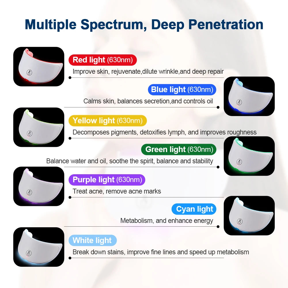 7-Color LED Light Therapy Face & Neck Mask – Wireless Photon Skin Rejuvenation & Tightening Device